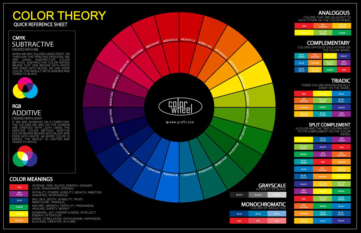 How the Kaleidoscope of Colors on Your E-Commerce Site Triggers Purchasing Buttons: The Psyche and eCommerce Play Date!